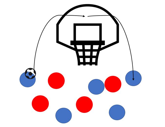 Bild von Brettball