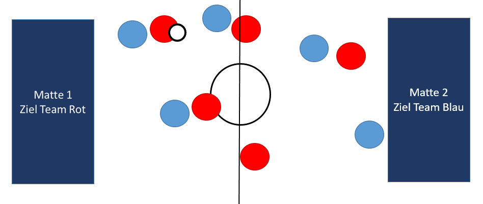 Bild von Mattenball
